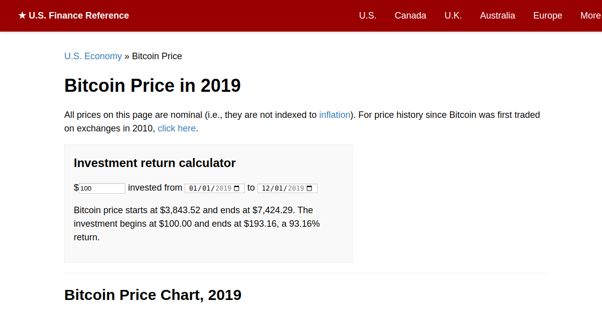 Bitcoin Price in 2019 | Finance Reference