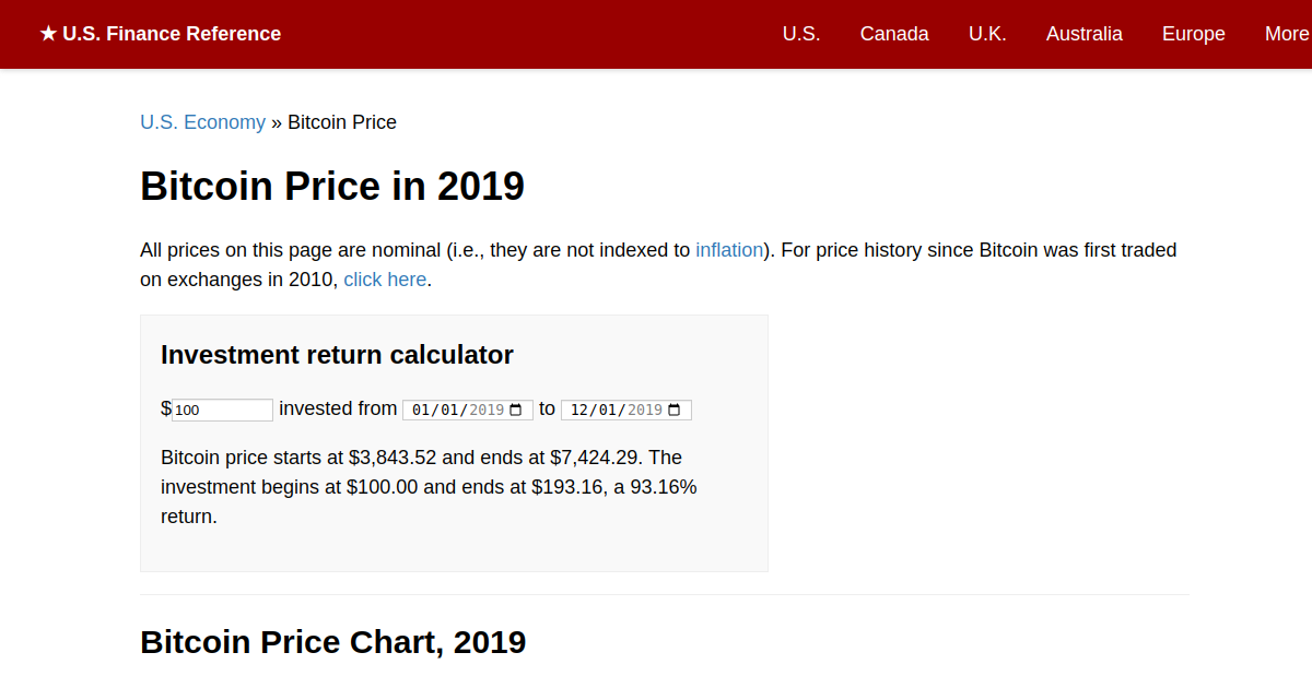 bitcoin price in 2019