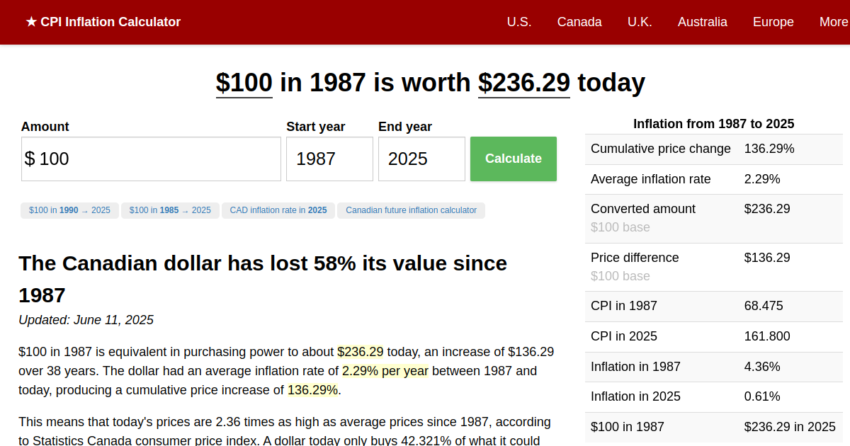 Value of 1987 Canadian dollars today Canada Inflation Calculator