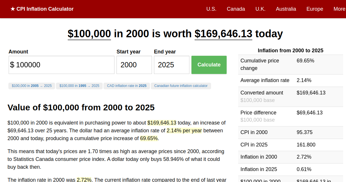 100,000 in 2000 → 2024 Canada Inflation Calculator