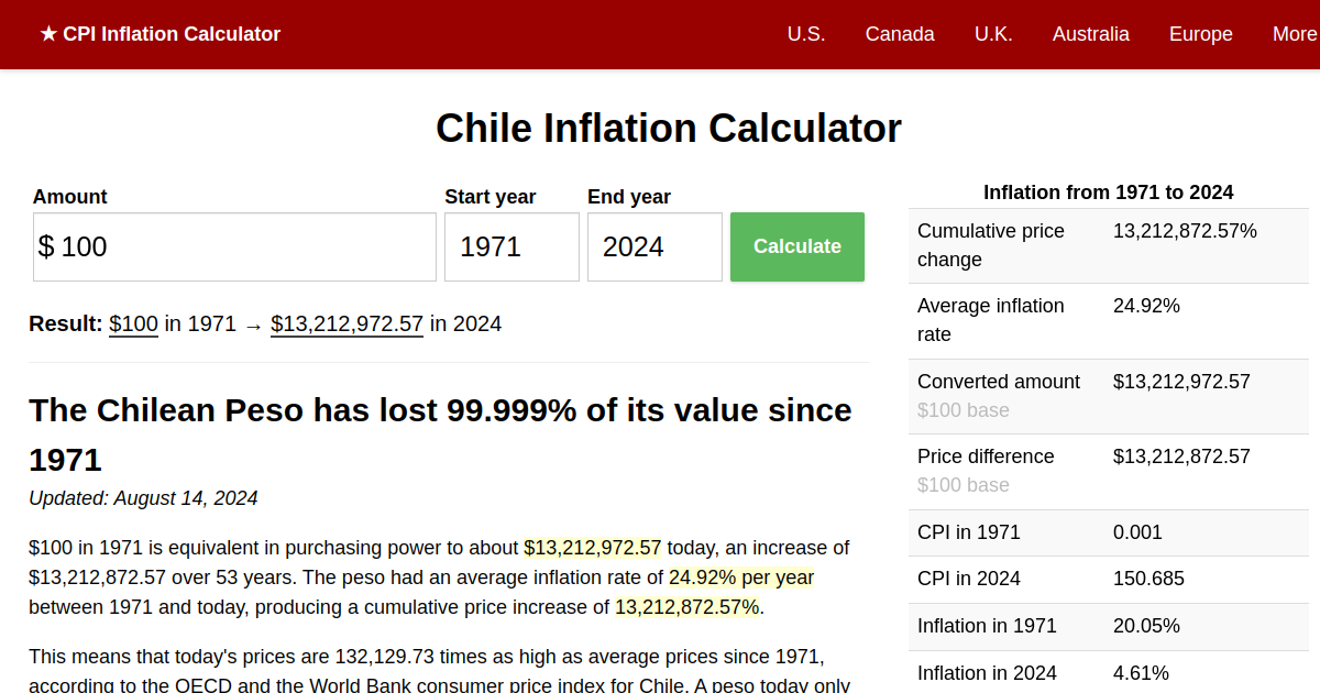 Chile Inflation Calculator World Bank Data 1971 2024 CLP   Inflation