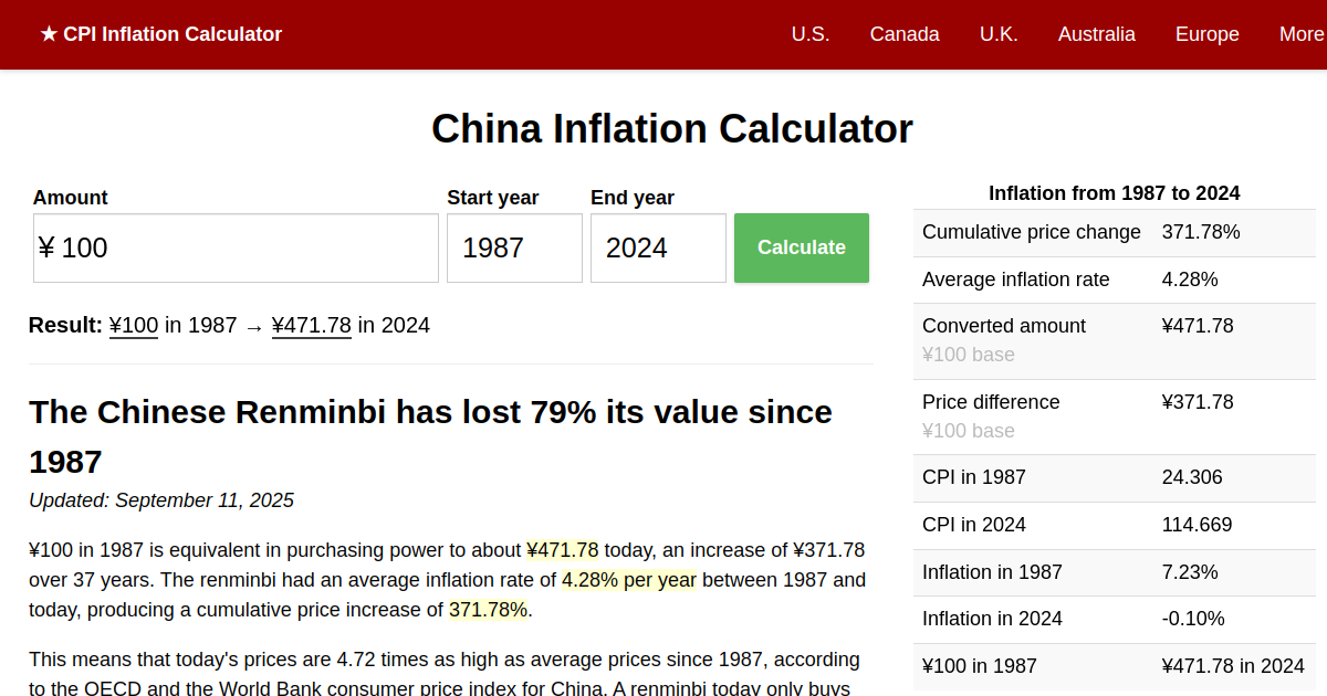 China Inflation Calculator World Bank data, 19872024 (CNY)