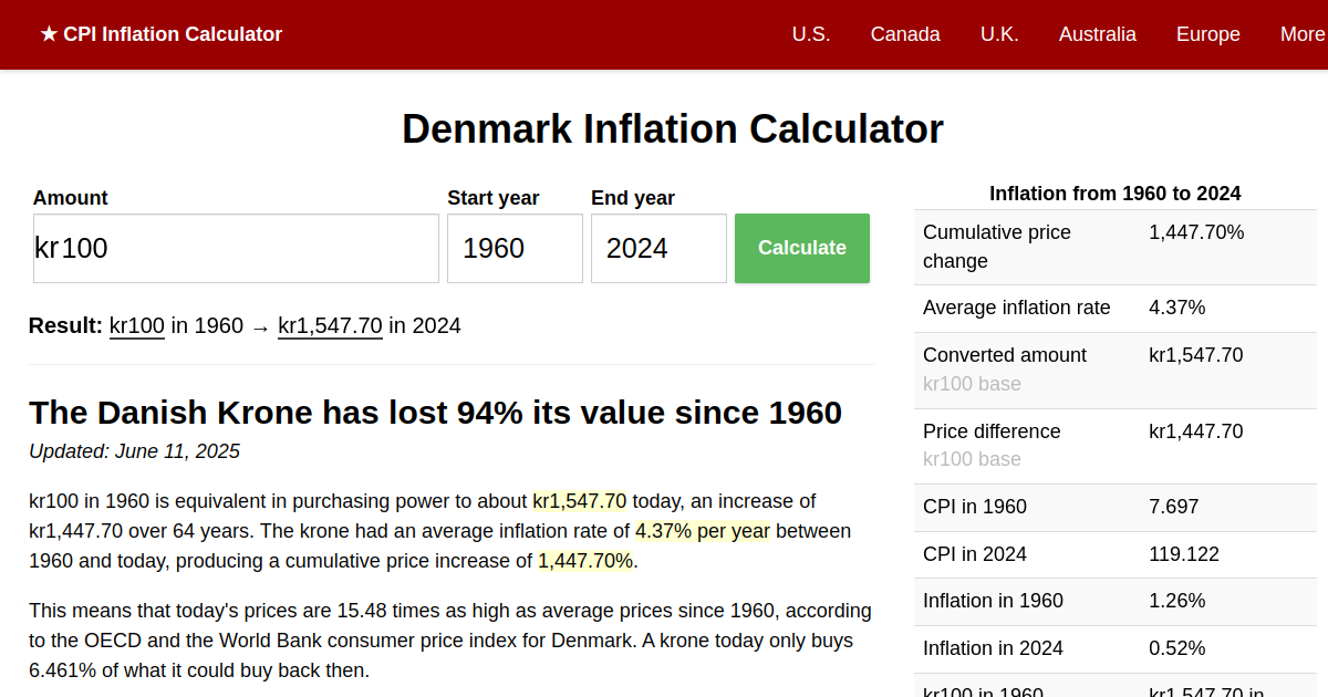 denmark-inflation-calculator-world-bank-data-1960-2024-dkk