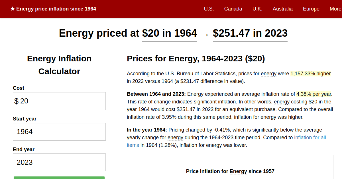 Energy price inflation, 1964→2023