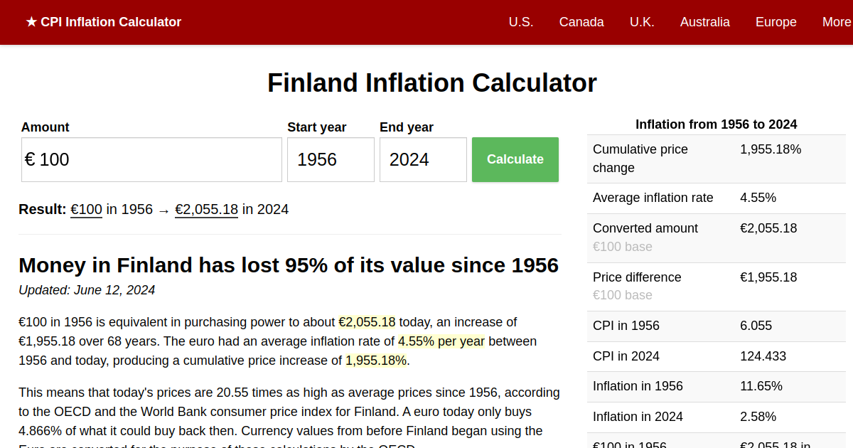 Finland Inflation Calculator World Bank data, 19562024 (EUR)