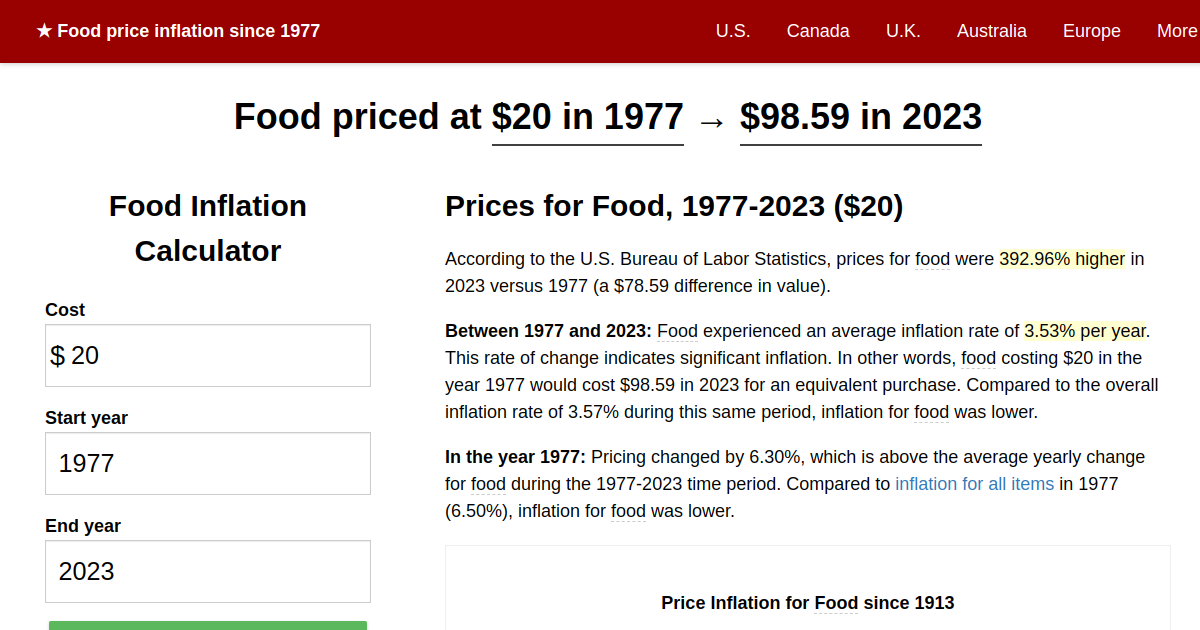 Food price inflation, 1977→2023