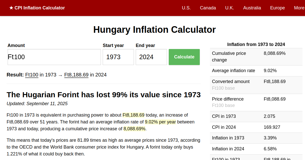 Hungary Inflation Calculator World Bank data, 19732024 (HUF)