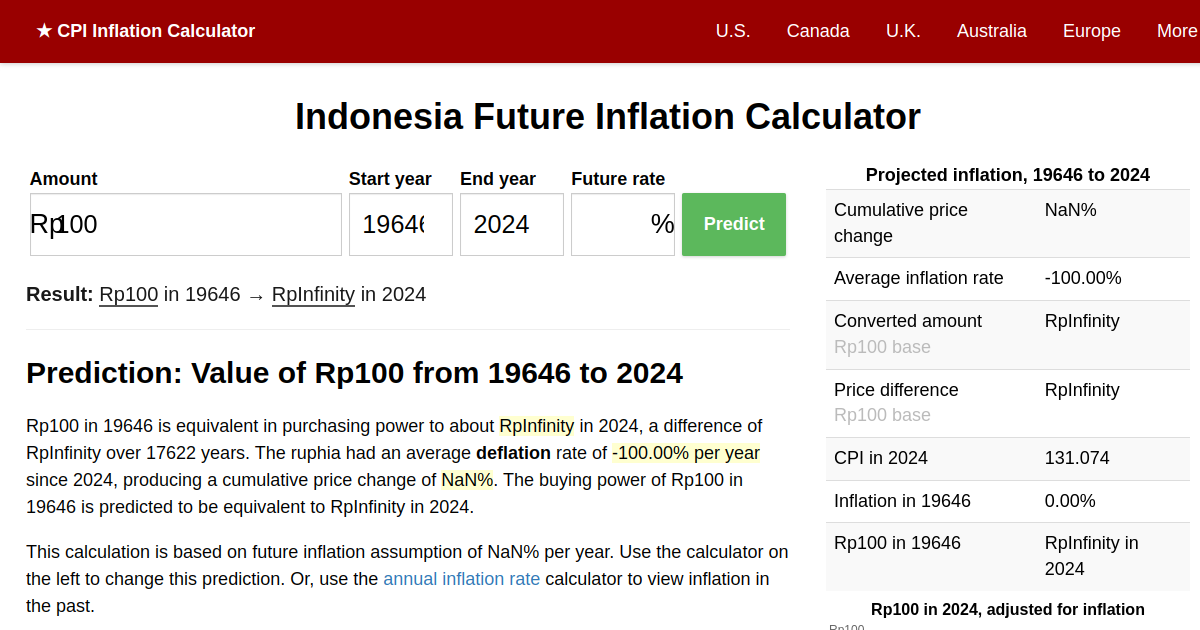 2023 Inflation Prediction Future Indonesia Inflation Calculator