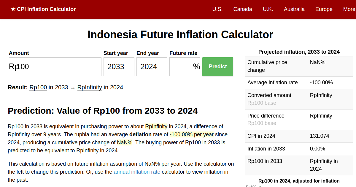 2024 Inflation Prediction | Future Indonesia Inflation Calculator