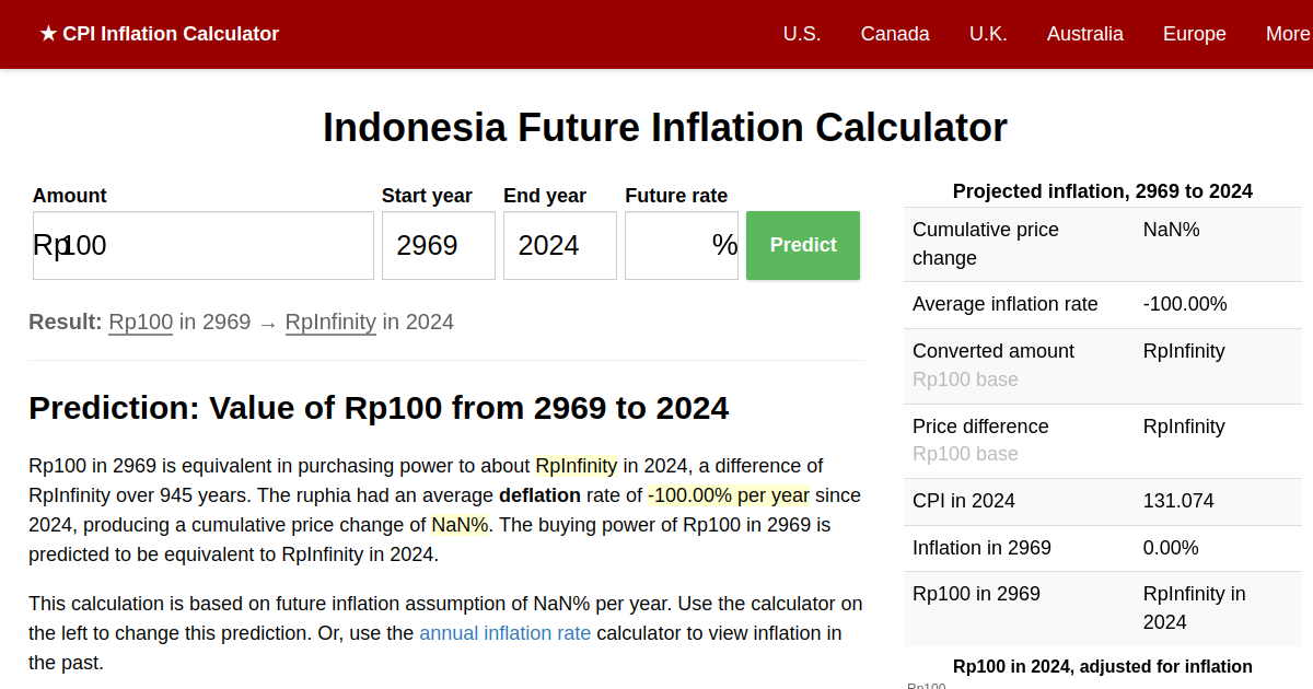 2024 Inflation Prediction Future Indonesia Inflation Calculator