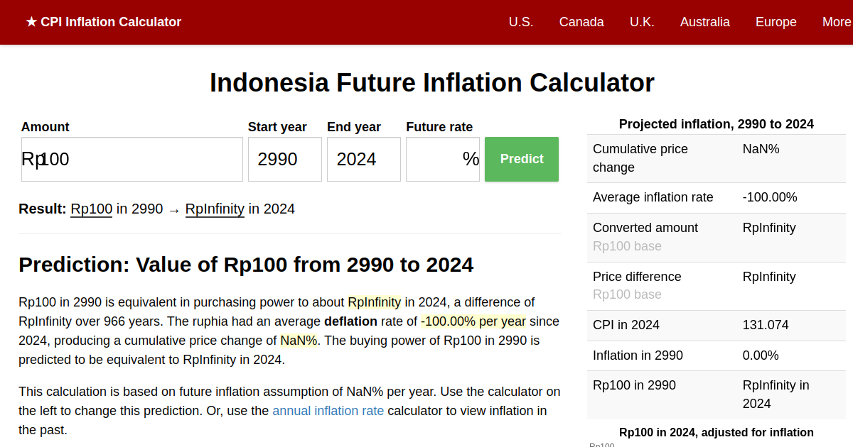 2024 Inflation Prediction Future Indonesia Inflation Calculator