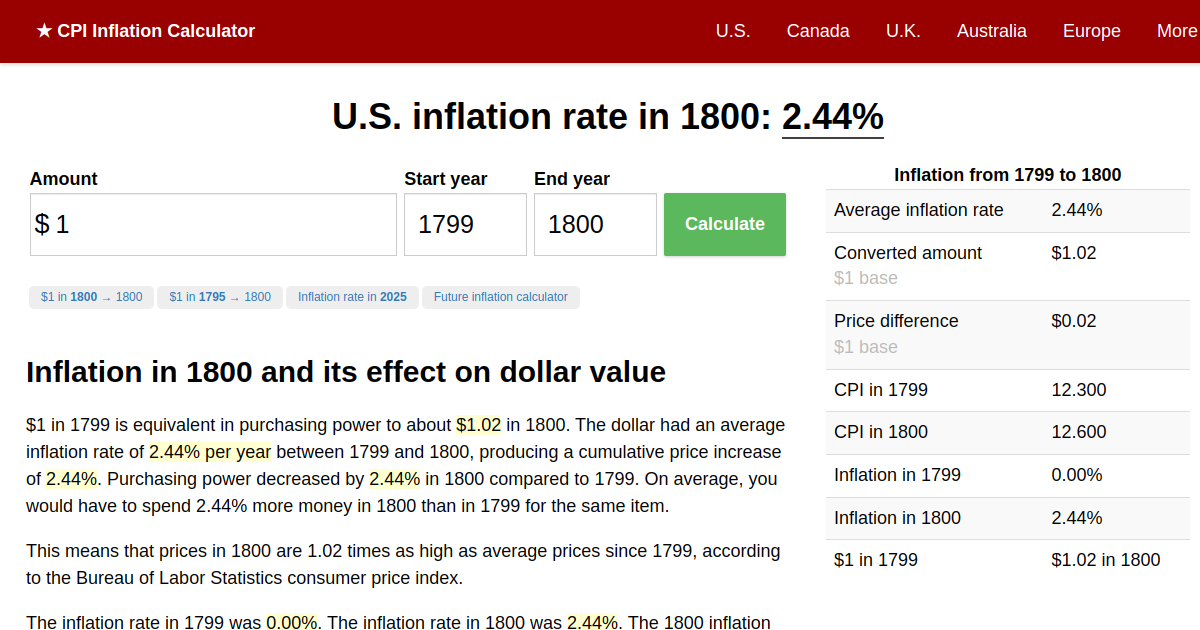 Inflation Rate in 1800 Inflation Calculator