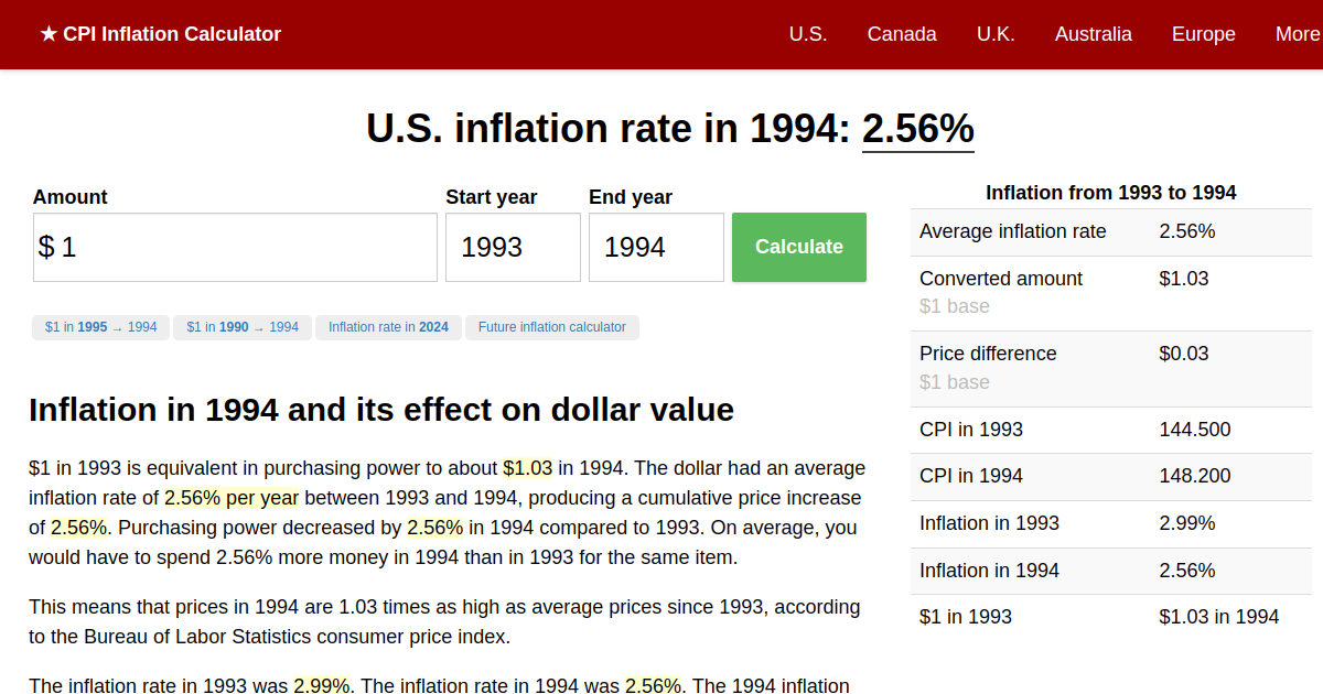 Inflation Rate in 1994 Inflation Calculator