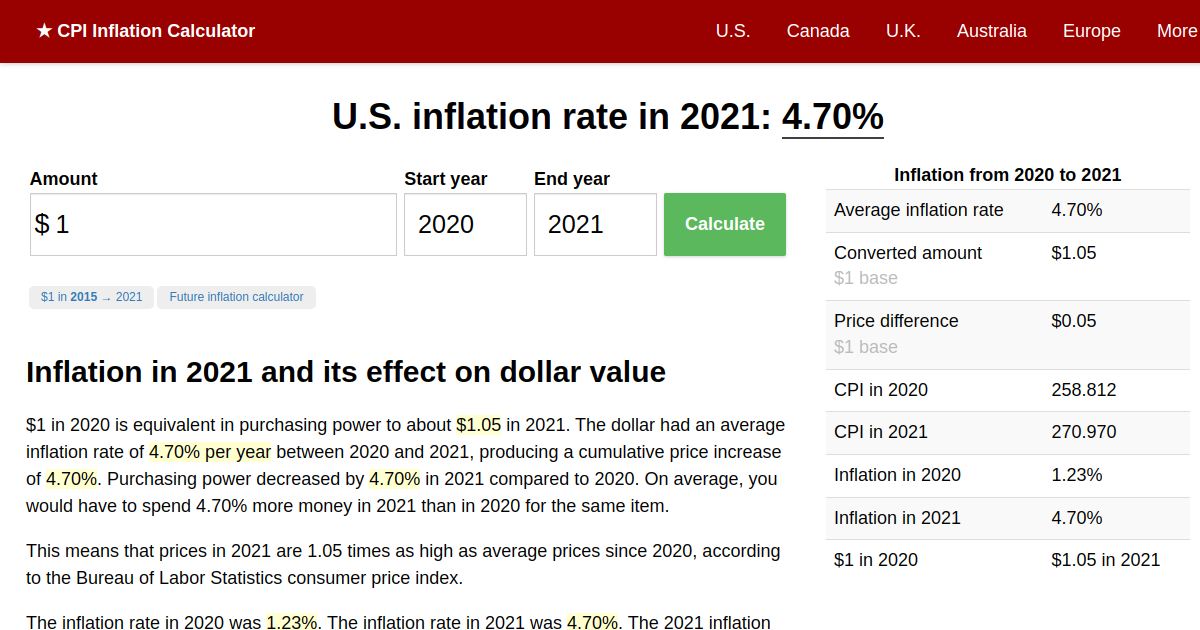 Inflation Rate in 2021 | Inflation Calculator