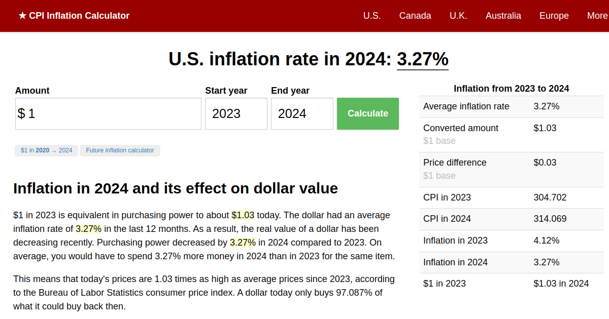 Inflation Rate in 2024 Inflation Calculator