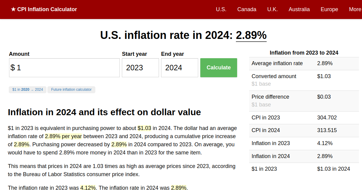 Inflation Rate in 2025 Inflation Calculator