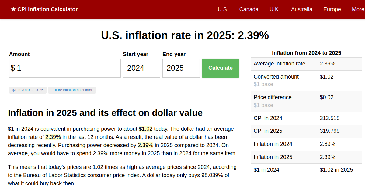 Inflation Rate in 2025 Inflation Calculator