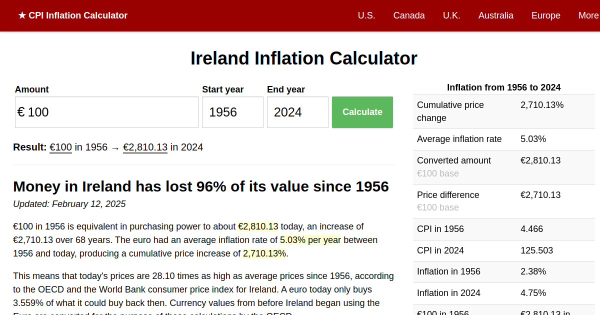 Ireland Inflation Calculator World Bank data, 19562024 (EUR)