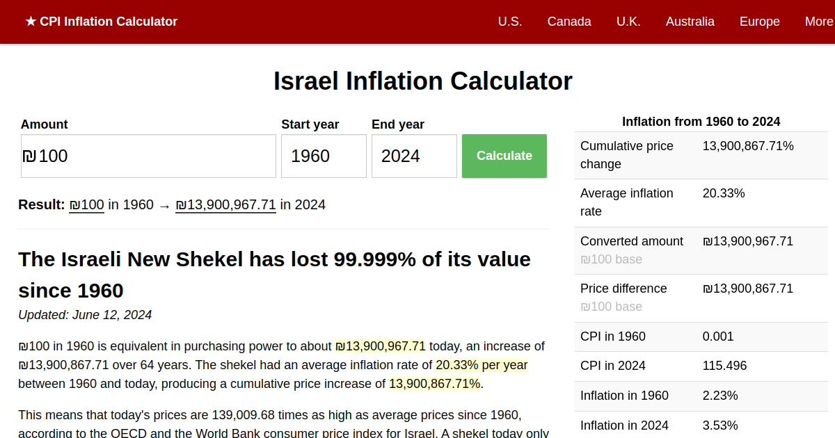 Israel Inflation Calculator World Bank data, 19602024 (ILS)