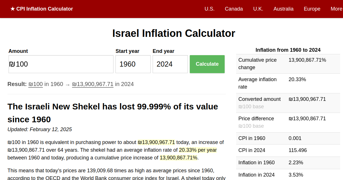 Israel Inflation Calculator World Bank data, 19602024 (ILS)