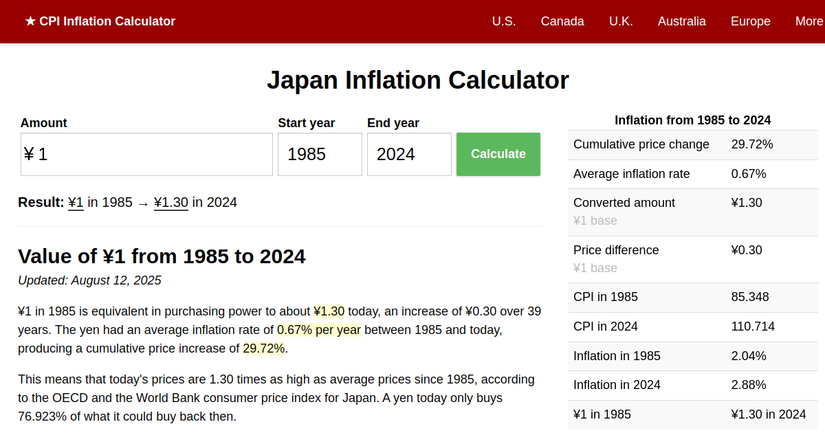東北大の英語15ヵ年　from 1994 to 2008 Solved The following demographic data, compiled by the