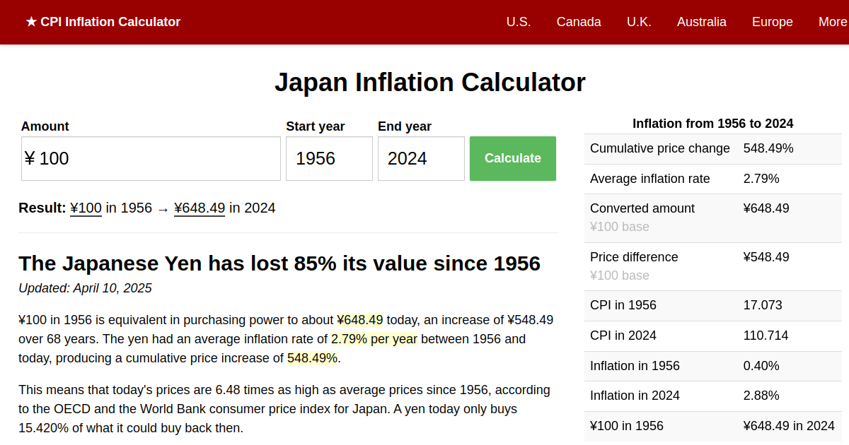 Japan Inflation Calculator World Bank data, 19562024 (JPY)