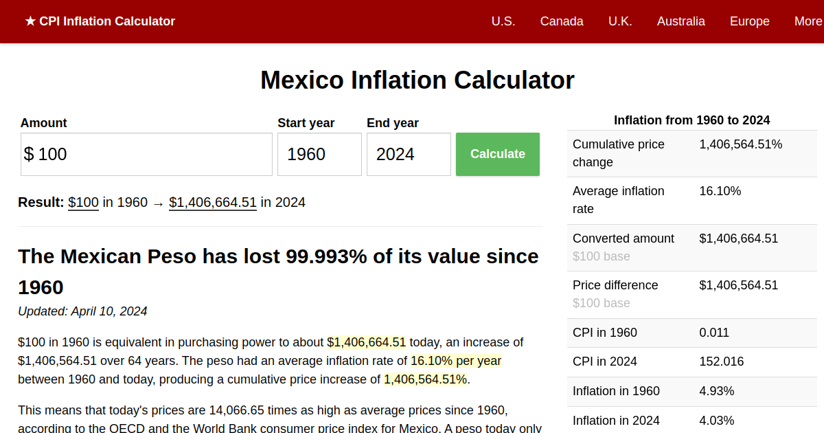 Mexico Inflation Calculator: World Bank data, 1960-2022 (MXN)
