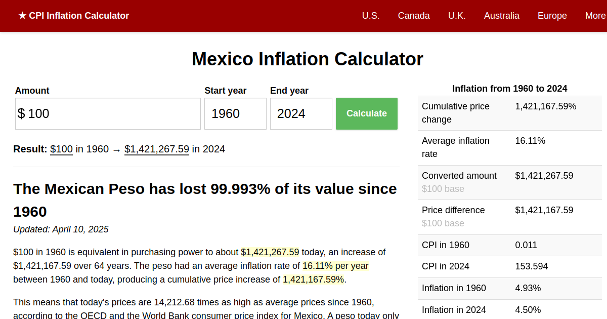 Mexico Inflation Calculator World Bank data, 19602024 (MXN)