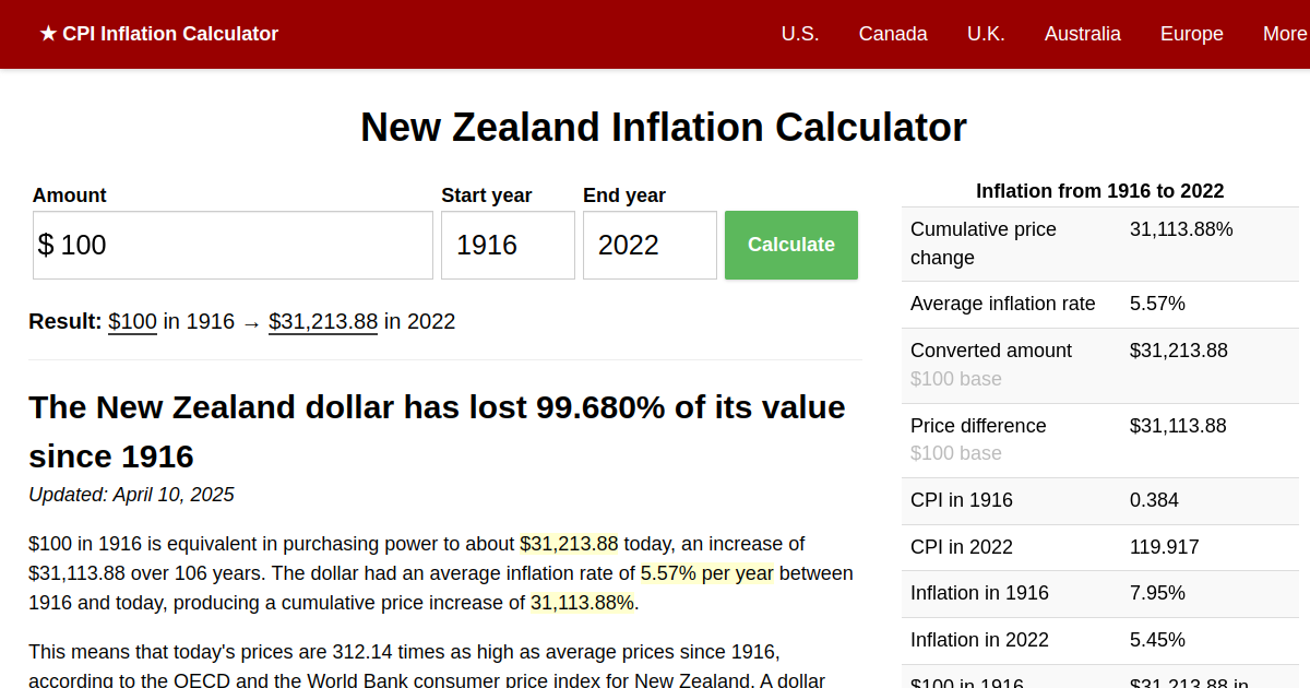 New Zealand Inflation Calculator World Bank data, 19162022 (NZD)