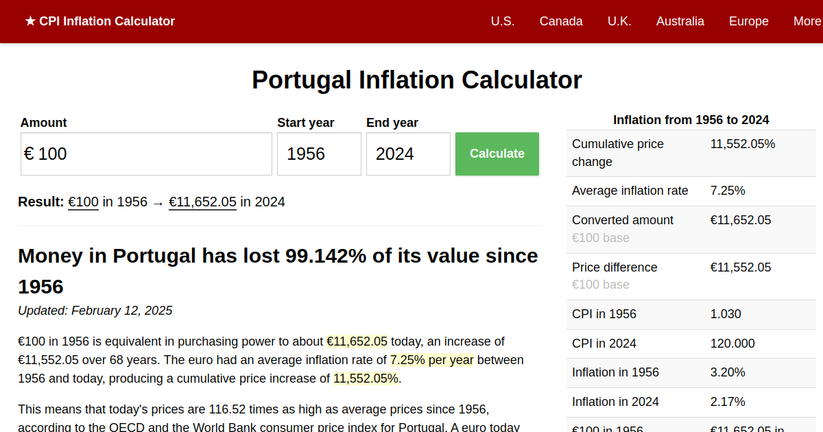 Portugal Inflation Calculator World Bank data, 19562024 (EUR)