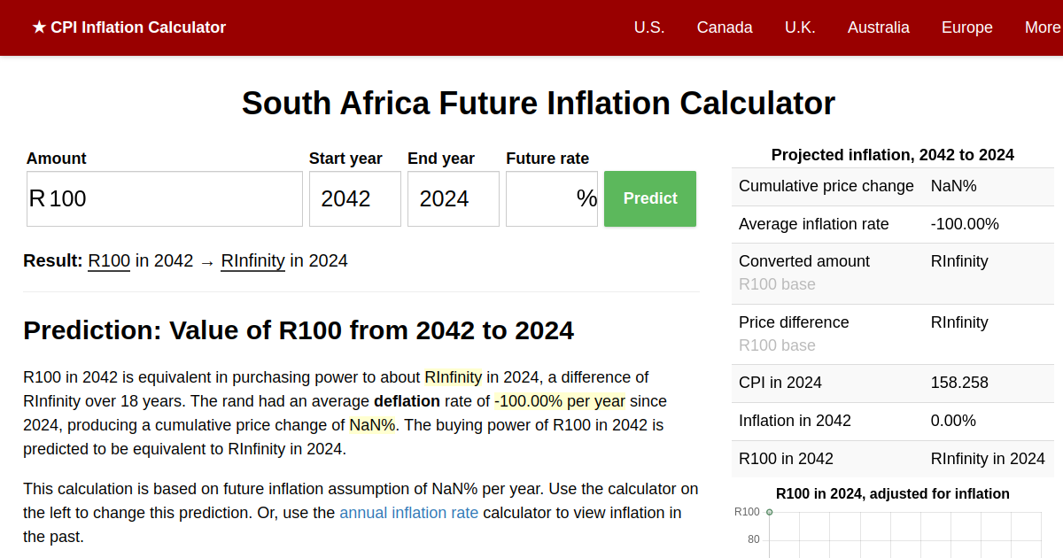 Current Inflation Rate 2024 South African American Fern Marrilee