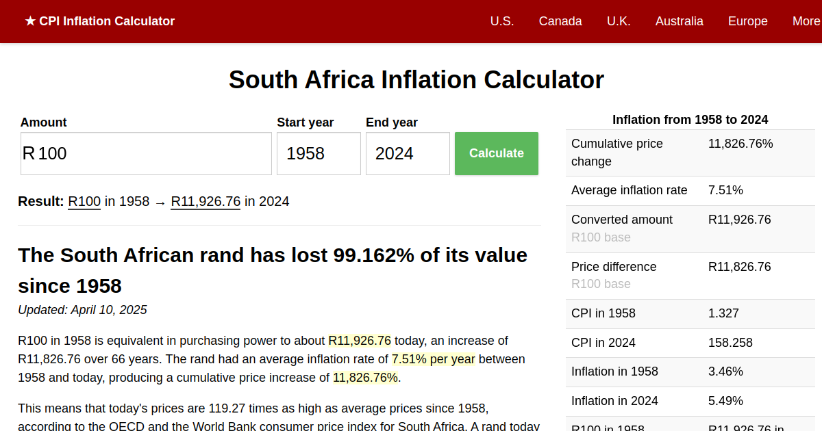 South Africa Inflation Calculator World Bank data, 19582024 (ZAR)