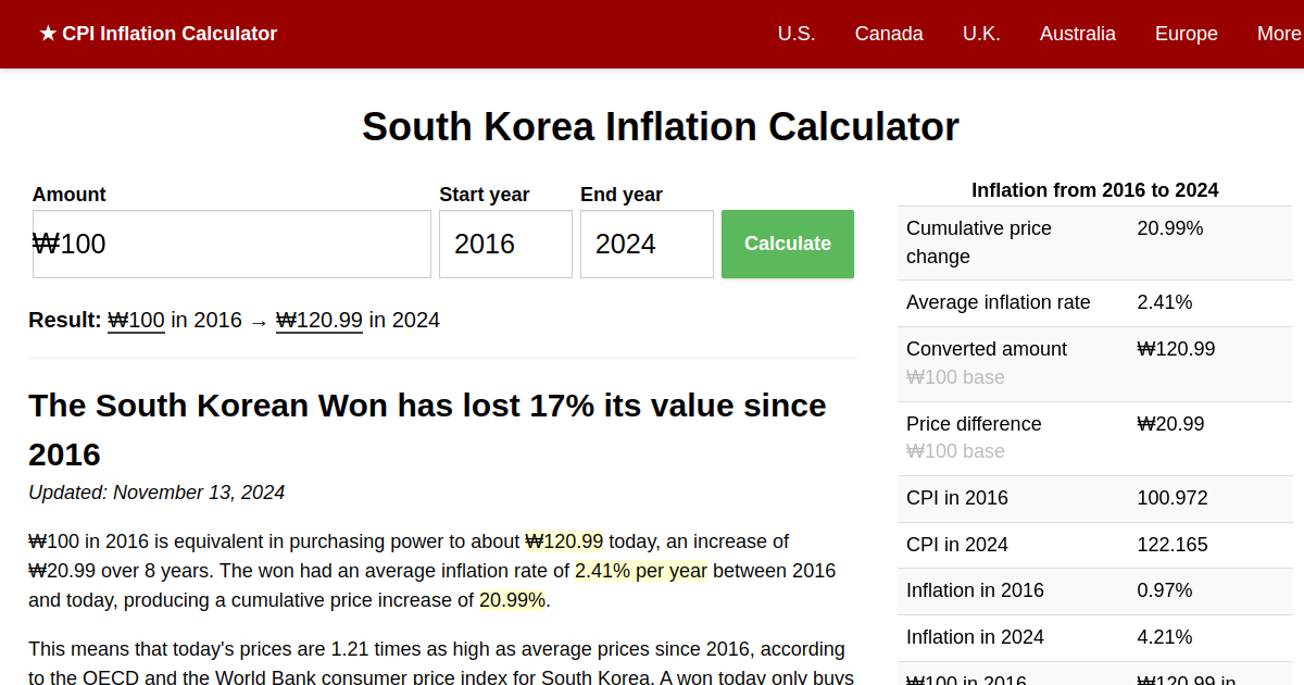 value-of-2016-south-korean-won-today-south-korea-inflation-calculator