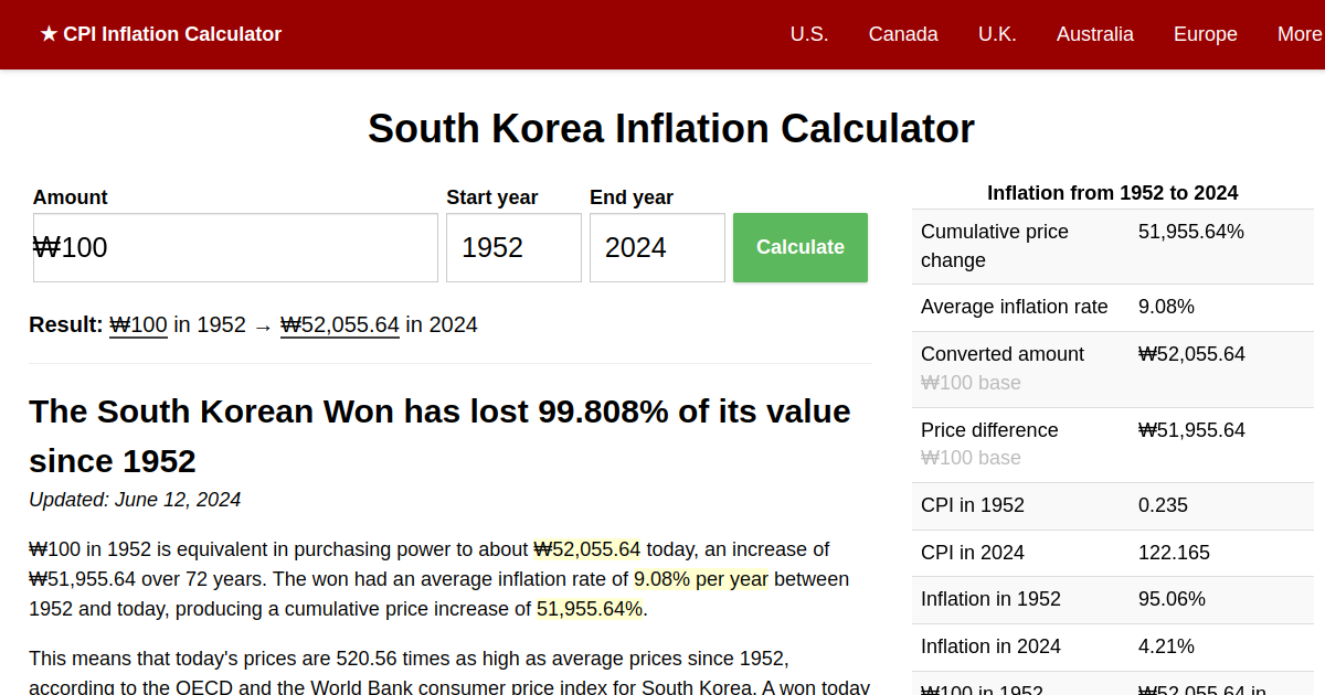 South Korea Inflation Calculator World Bank data, 19522024 (KRW)