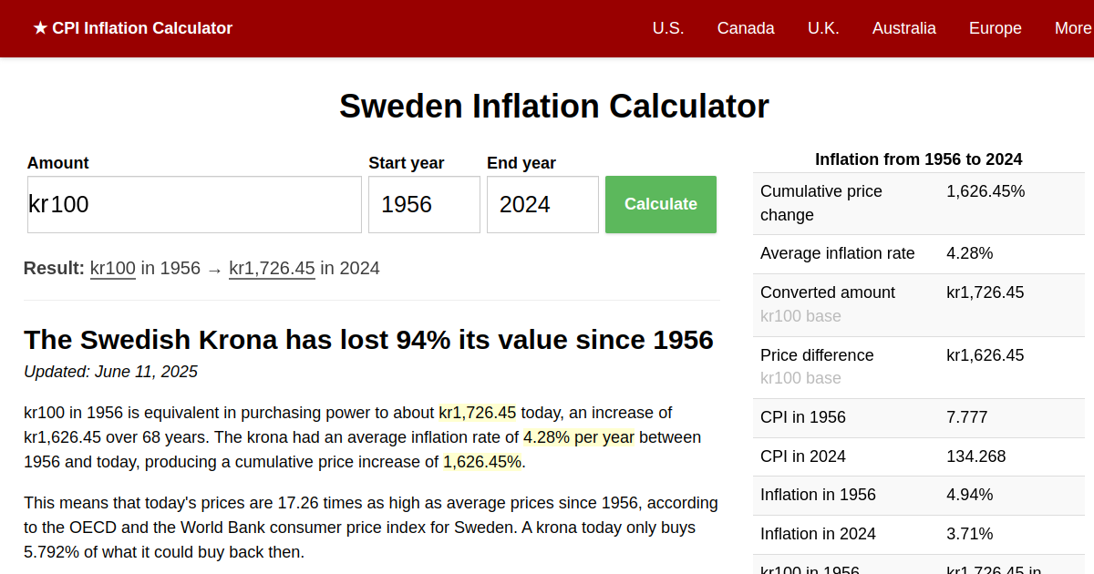 Sweden Inflation Calculator World Bank data, 19562024 (SEK)