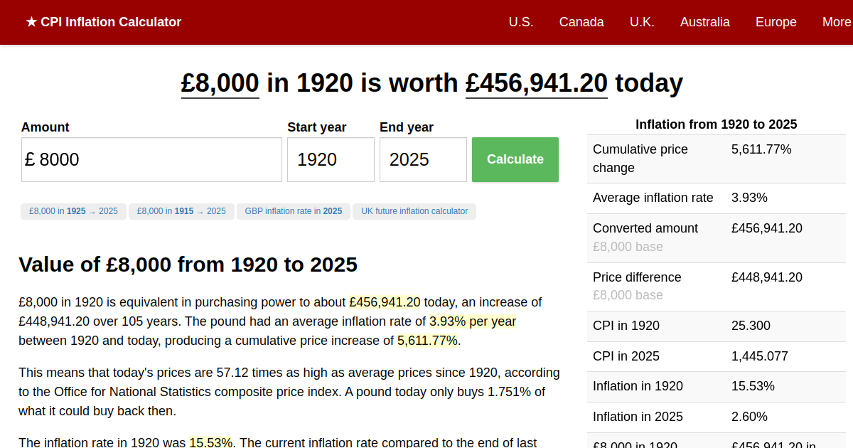 £8,000 in 1920 → 2024 UK Inflation Calculator