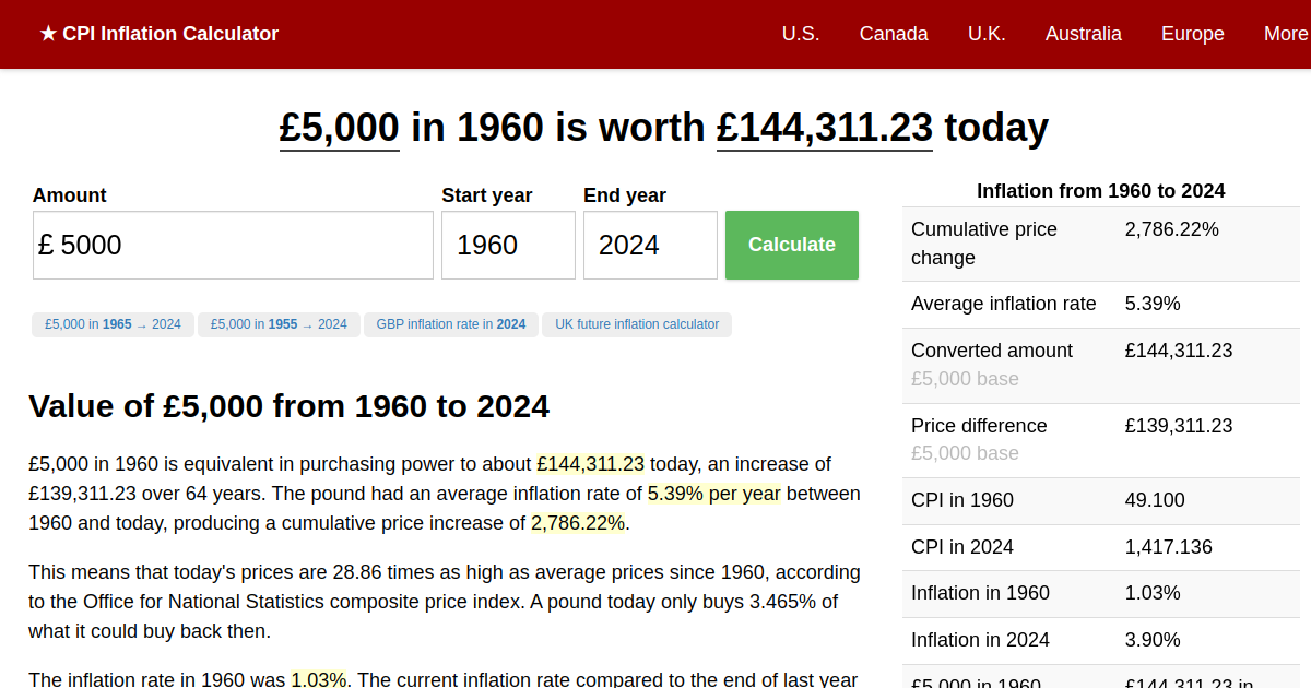 £5,000 in 1960 → 2024 UK Inflation Calculator