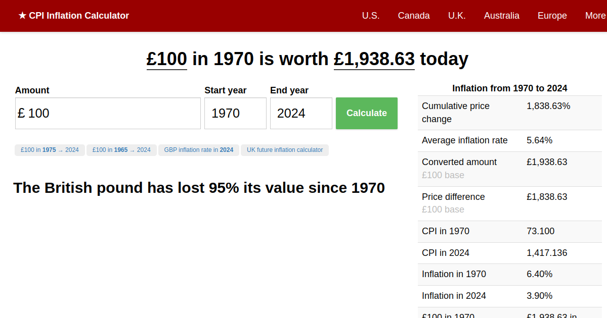 £80 In 1970 → 2024 | UK Inflation Calculator