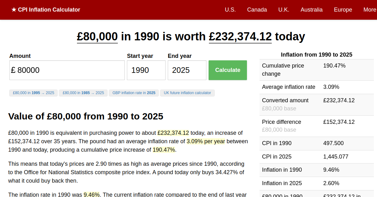 £80,000 in 1990 → 2024 UK Inflation Calculator