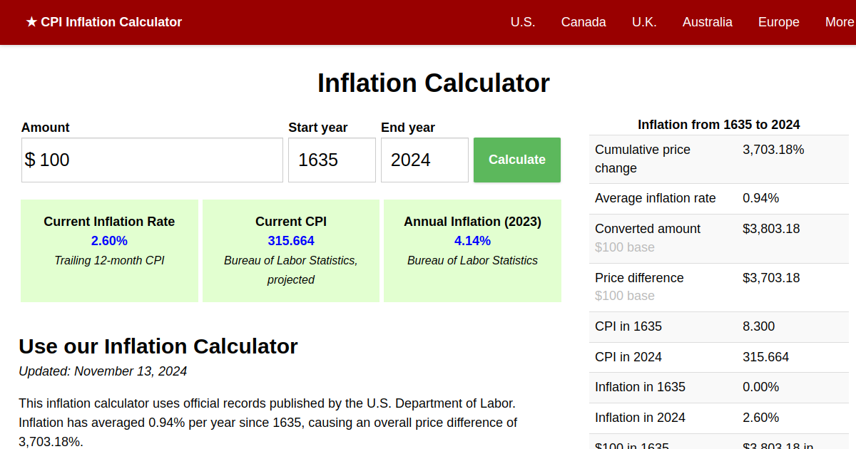 U.S. Inflation Calculator: 1635→2024, Department Of Labor Data