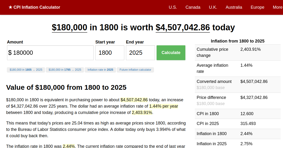 $180,000 in 1800 → 2024 | Inflation Calculator