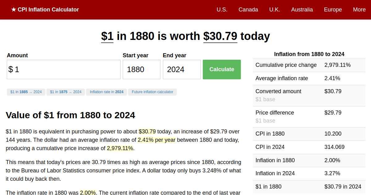 $1 in 1880 → 2022 | Inflation Calculator