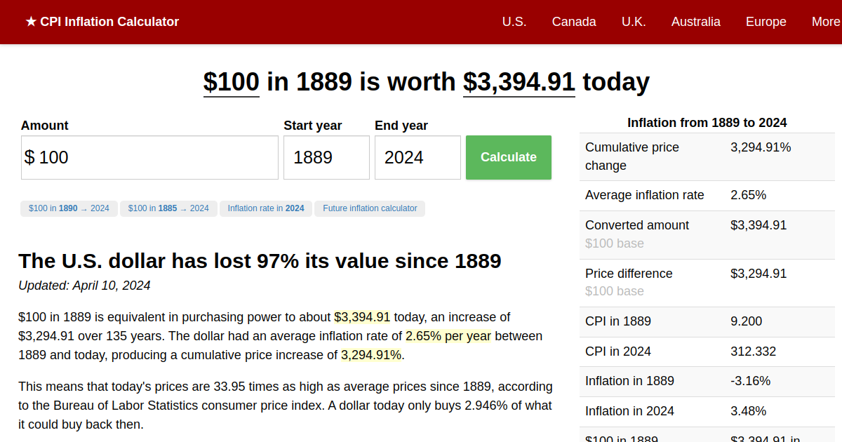 Value Of 1889 Dollars Today Inflation Calculator