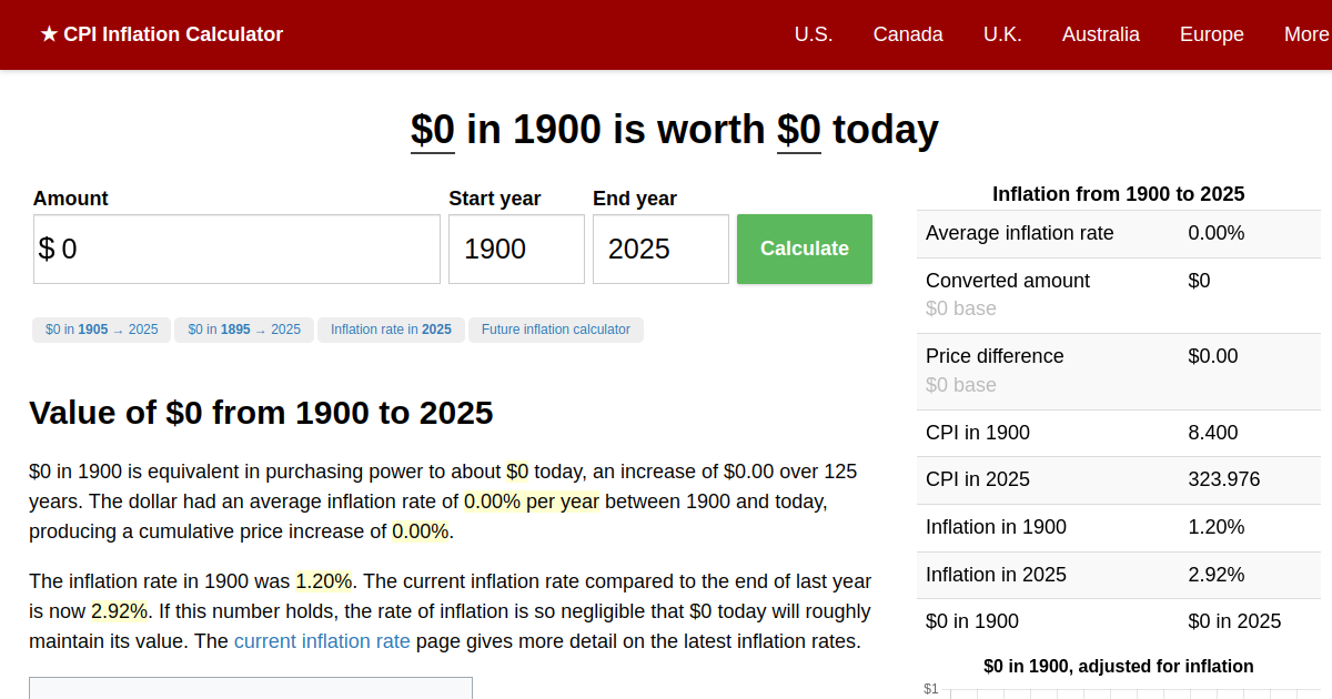 0 in 1900 → 2024 Inflation Calculator