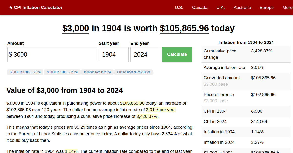3,000 in 1904 → 2024 Inflation Calculator