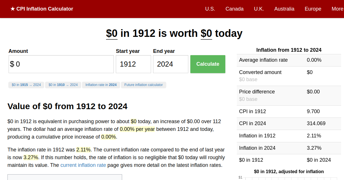0 in 1912 → 2024 Inflation Calculator