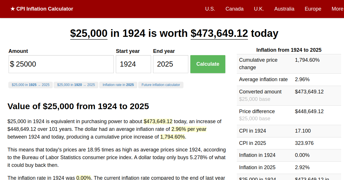 $25,000 in 1924 → 2025 | Inflation Calculator