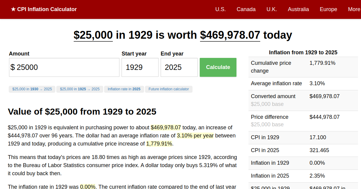 25,000 in 1929 → 2024 Inflation Calculator