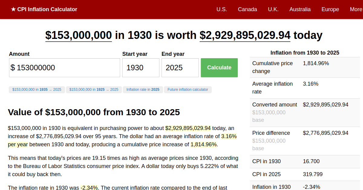 153,000,000 in 1930 → 2024 Inflation Calculator