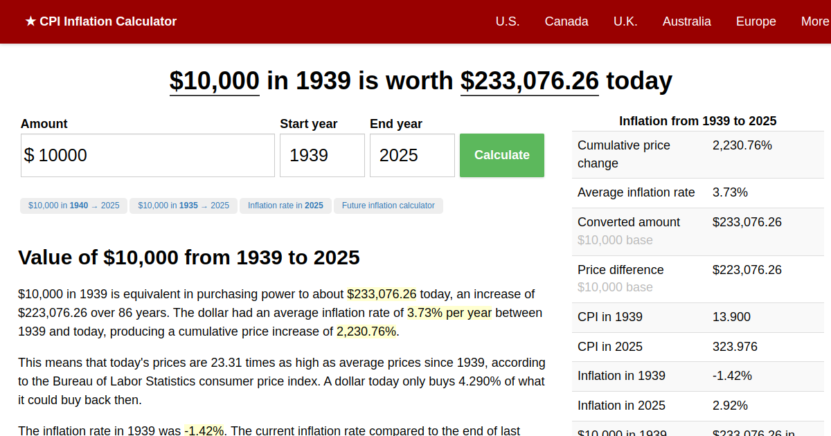 10,000 in 1939 → 2024 Inflation Calculator